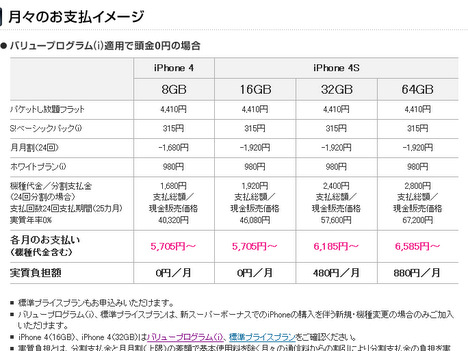iPhone4sの料金プラン